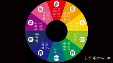 黃色五行屬|【五行顏色八字指南】掌握五行色彩，趨吉避兇…